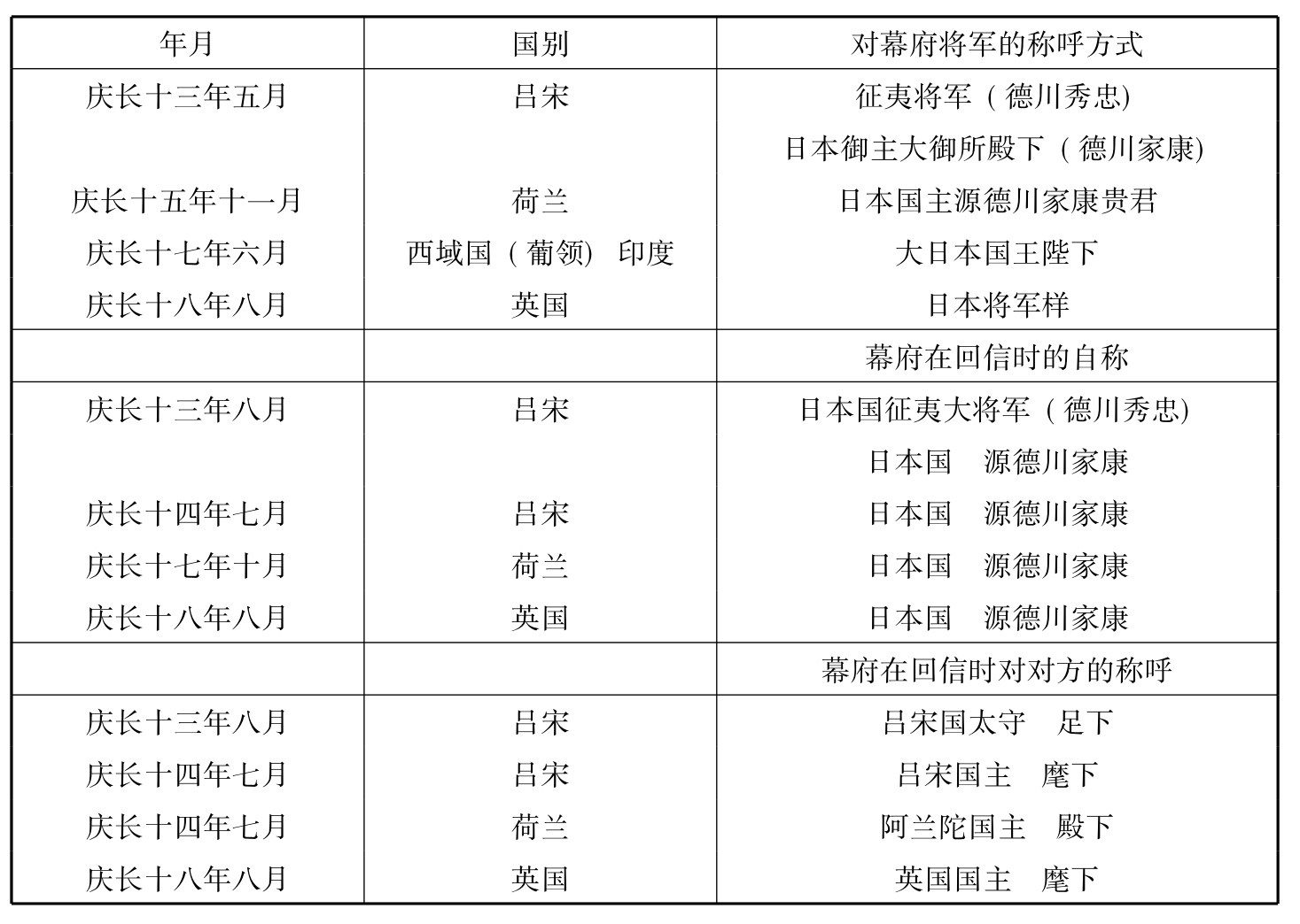 幕府将军2全面战争势力被轻视_幕府将军的全面战争_幕府将军2全面战争
