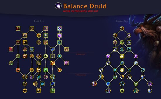 魔兽世界天赋全满谁最强_魔兽世界天赋_魔兽世界80级天赋