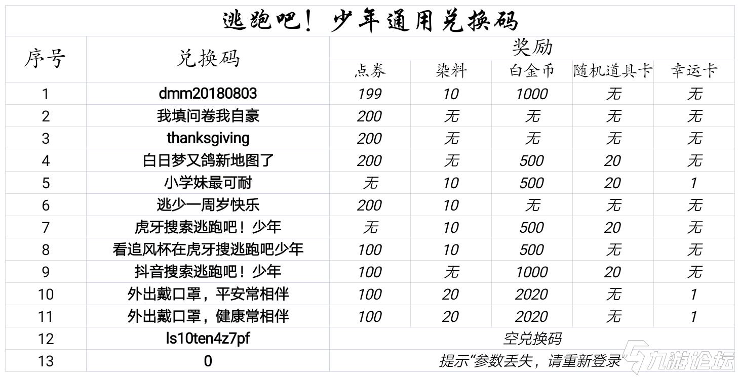 最新2022五月逃跑吧少年兑换码