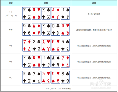 牛牛玩法规则_牛牛怎么玩_牛牛玩法规则图解