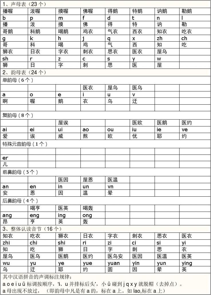 这个字怎么念_念字笔顺_念字取名寓意