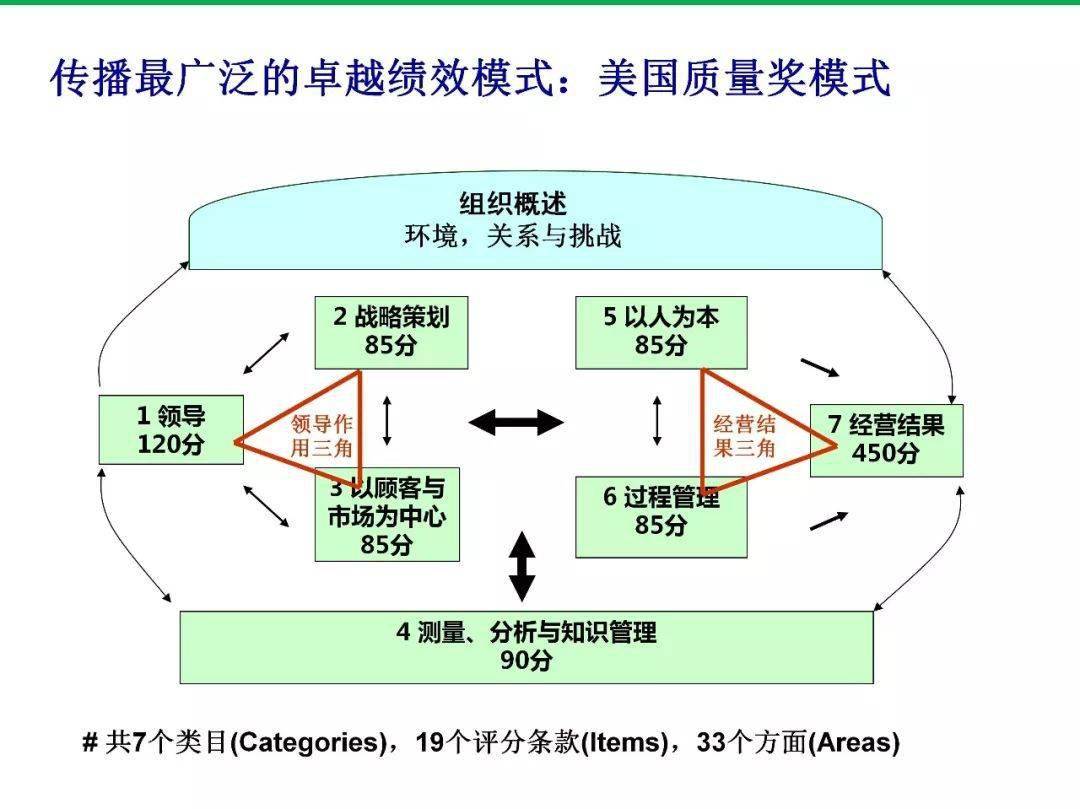 殿堂，折射梦想的玻璃门