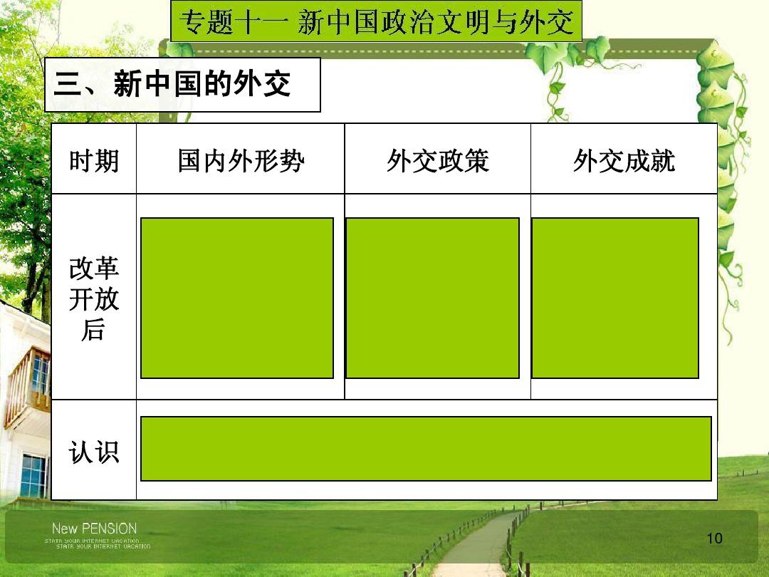 文明6新手攻略_文明新手入门_文明新手教程