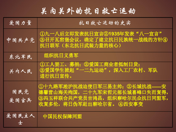 抗战年代_抗战年份_八年抗战