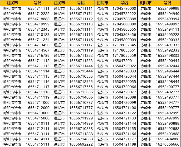 游戏公司的手机号怎么来的_手机号游戏来公司怎么解绑_手游公司老打我电话怎么办