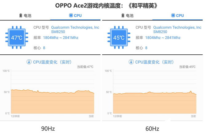 游戏电竞手机选什么好玩-应该选什么样的手机来玩游戏和电竞呢？推荐