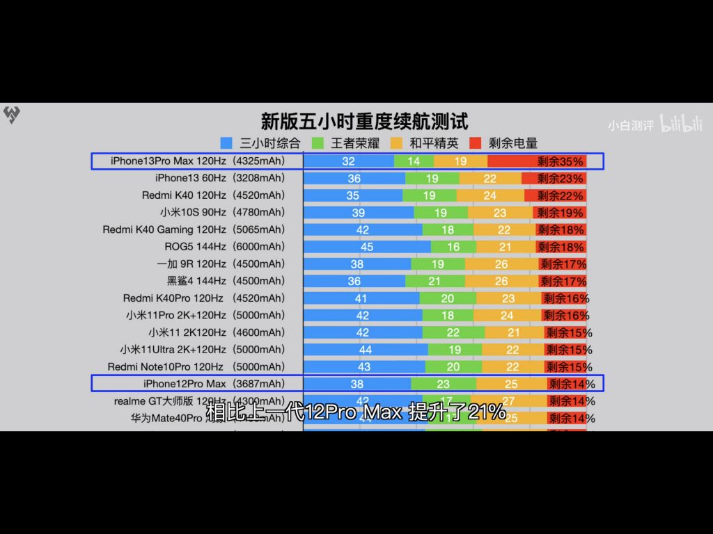 好玩选电竞手机游戏排行榜_游戏电竞手机选什么好玩_好玩选电竞手机游戏推荐