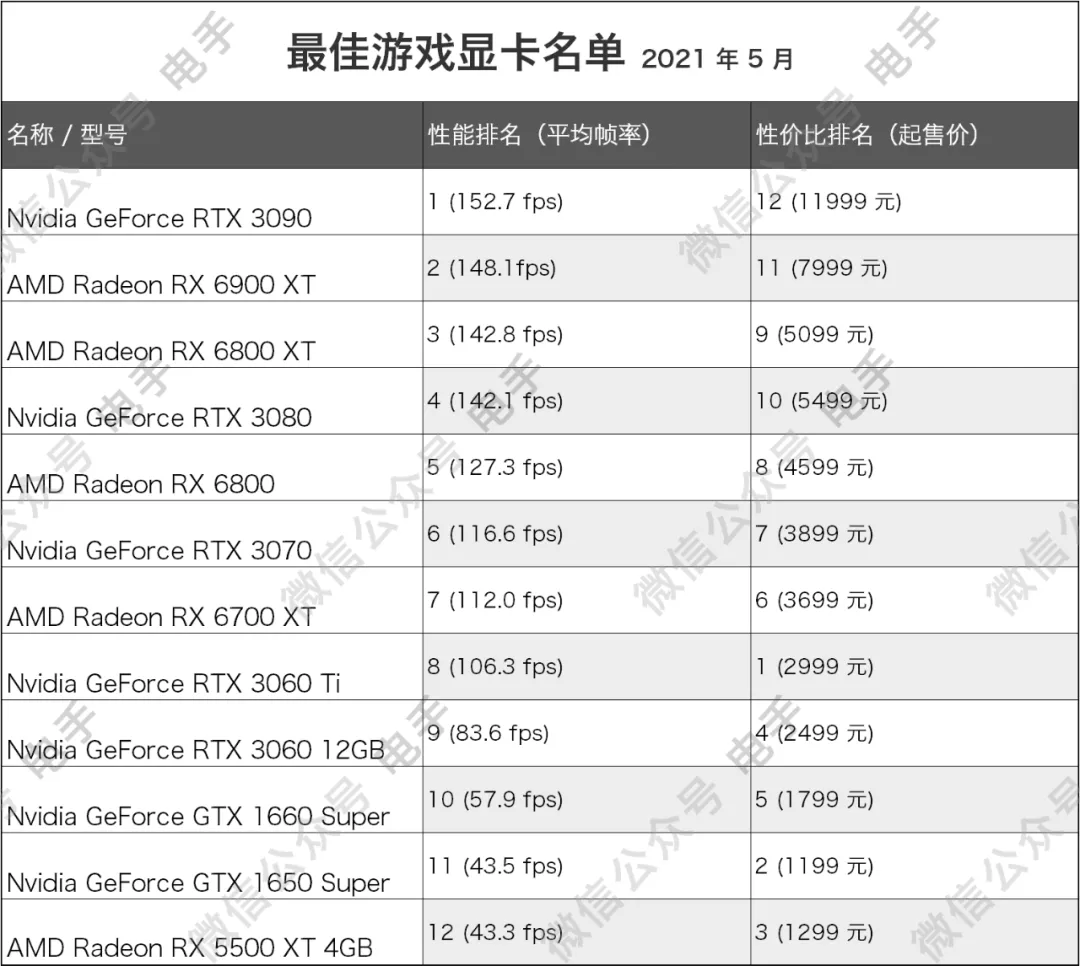 手机推荐游戏_自主游戏手机推荐平价手机_手机优质游戏推荐