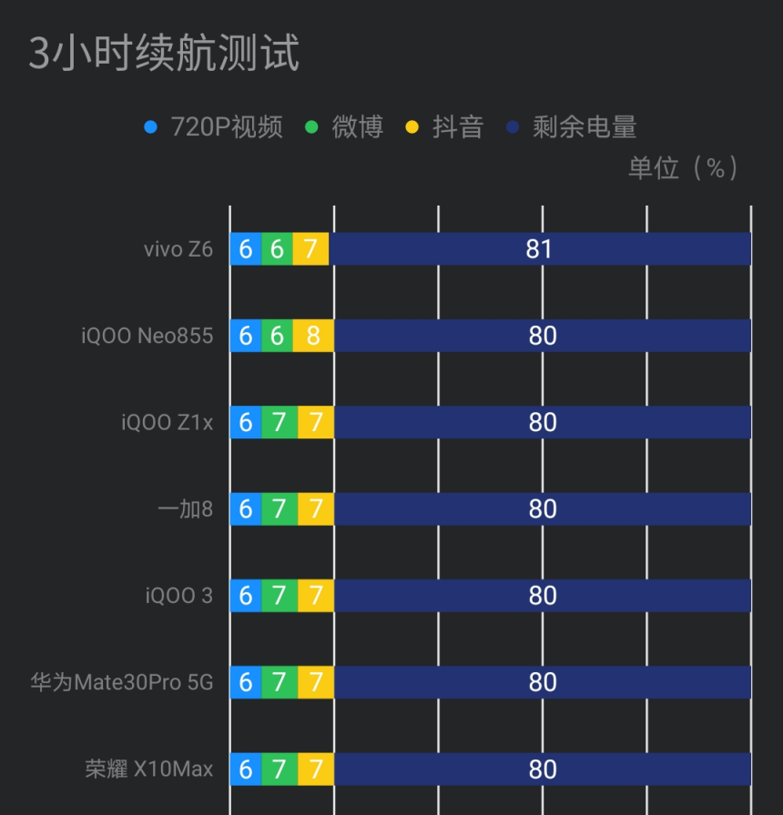 游戏up主都用什么手机_手游up主有哪些_做游戏up主需要什么设备