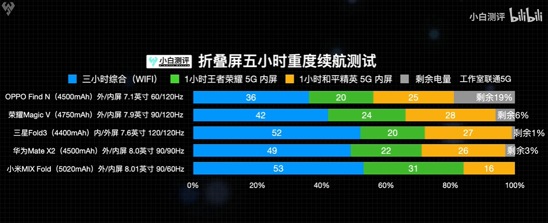 做游戏up主需要什么设备_手游up主有哪些_游戏up主都用什么手机