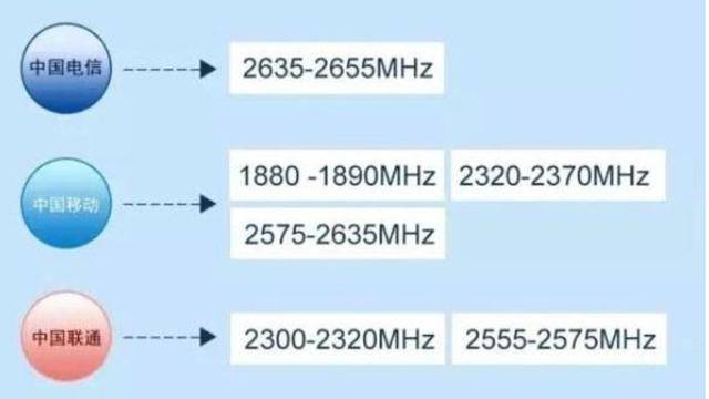 手机游戏wifi进不去_手机游戏wifi掉线_双wifi手机游戏手机