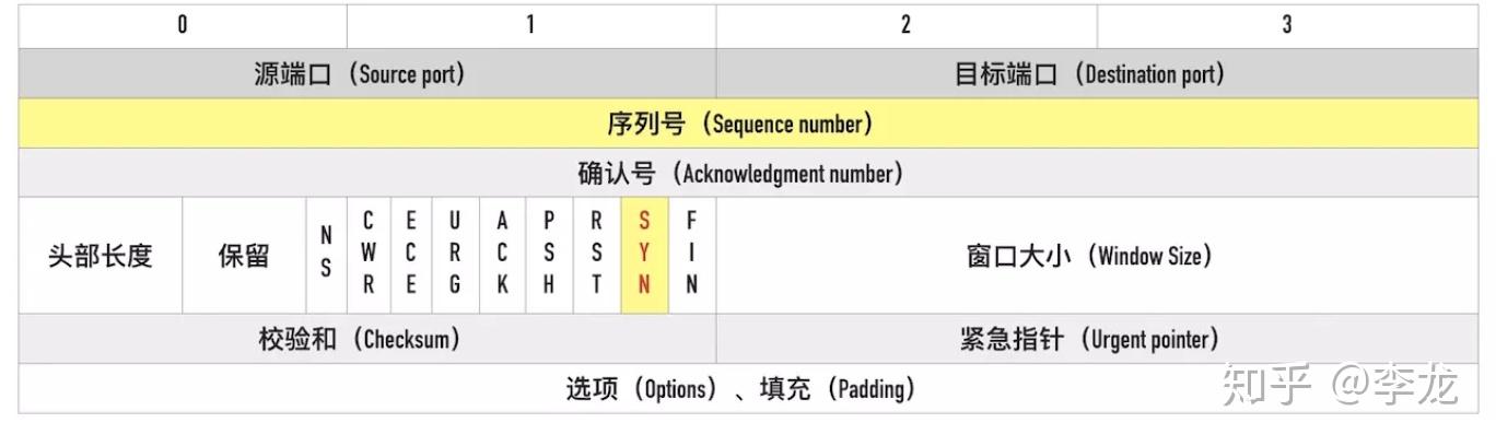 oracle主键自增长sql_oracle增加主键_oracle设置自增主键