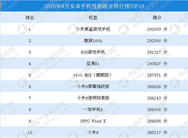 小米玩手机游戏怎么样_小米玩手机游戏看不了广告_小米手机游戏玩不了