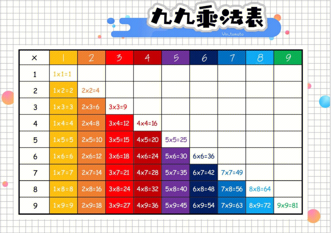 出九-如何成为九九乘法表的数学小天才