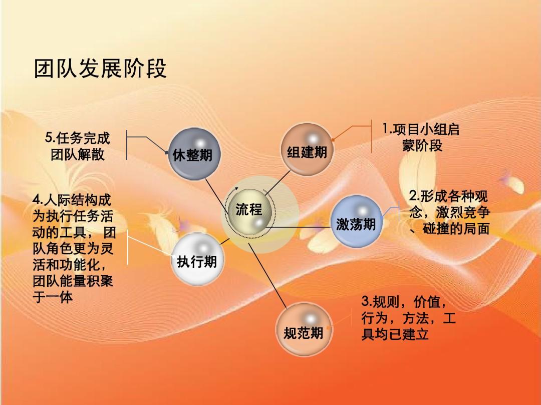 团队生存建造手机游戏-团队合作开发手机游戏：三招让你事半功倍