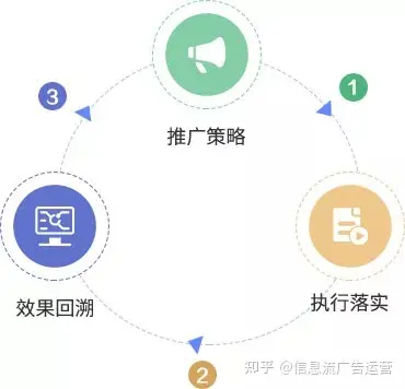 巨量百应-疯狂扩展用户规模的3大秘笈，让你的应用一夜爆红