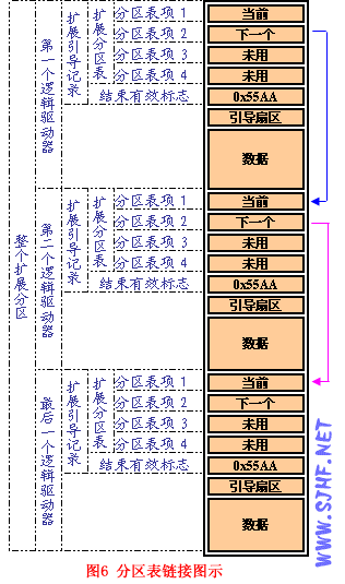 点击进阶：如何高效编写clickhouse建表语句？