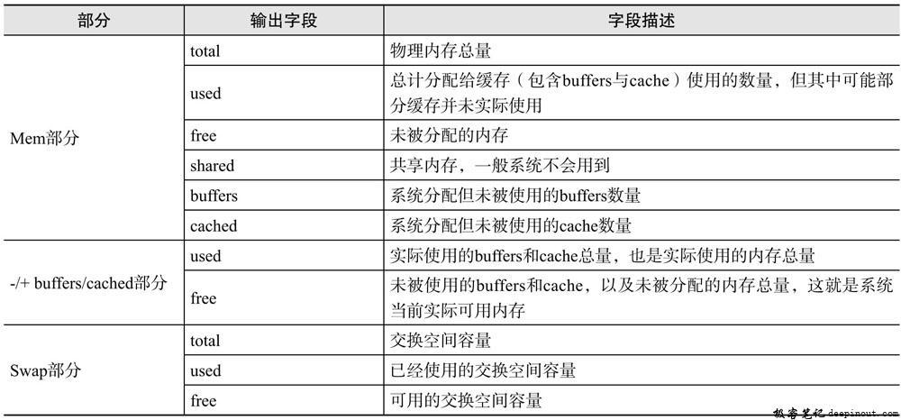 clickhouse建表语句_建立表语句_kudu建表语句