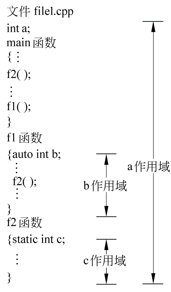 c++静态变量-C++编程必备：静态变量的秘密大揭露