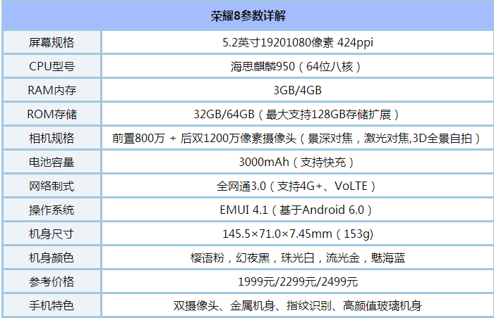 玩游戏大神用哪个手机好-游戏大神手机选购攻略:配置、屏幕、续航全面对比 玩游戏大神用哪个手机好-游戏大神手机选购攻略:配置、屏幕、续航全面对比