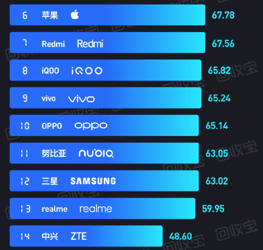 游戏手机8月排行榜下载-8月最热门游戏手机排行榜揭晓，华为Mate 40 Pro和小米11 Ultra谁更适合你？