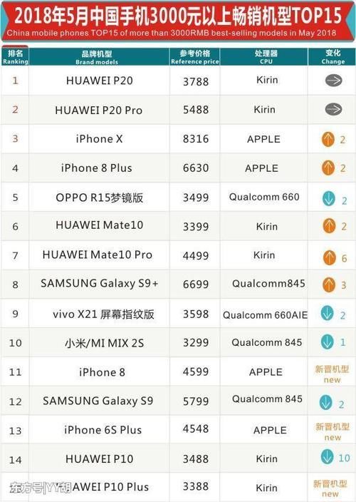 游戏排行榜手机版_游戏手机8月排行榜下载_手游下载排行榜2019