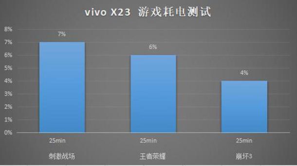 玩手机游戏的危害_玩手机游戏的好处_推荐你手机给我玩游戏