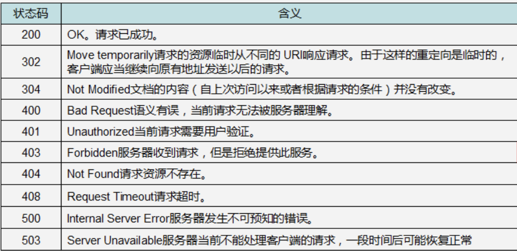 HTTP状态码大揭秘：请求415的真相