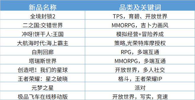 收费腾讯手机游戏软件_腾讯手机游戏收费不_腾讯付费手游