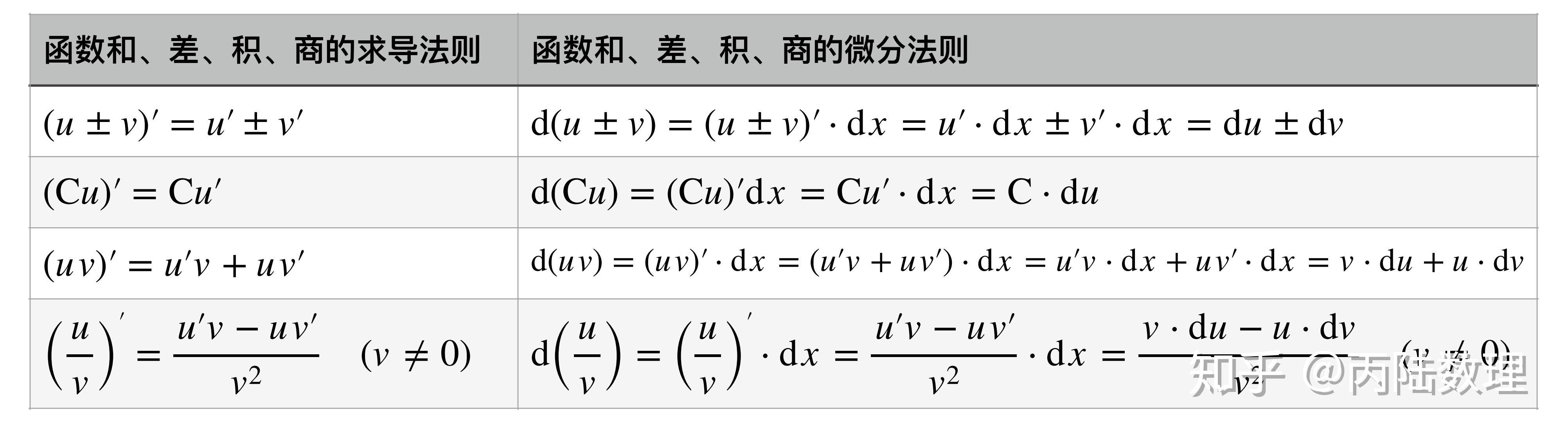 excel所占百分比怎么算-Excel百分比计算：小技巧让你事半功倍
