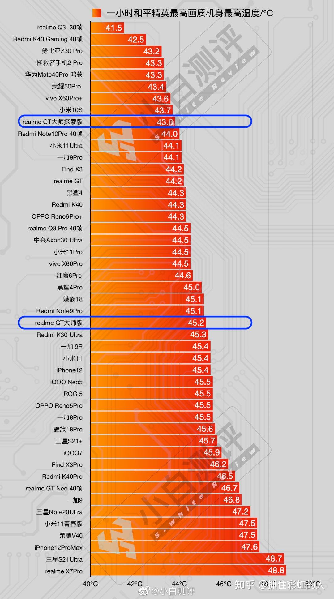 手机配置差玩游戏卡怎么办_玩游戏怎么找手机配置差_配置差的手机可以玩什么游戏