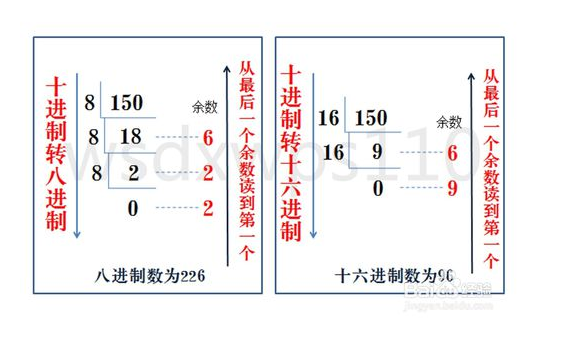 进制转换计算器_进制转换_javaint转16进制