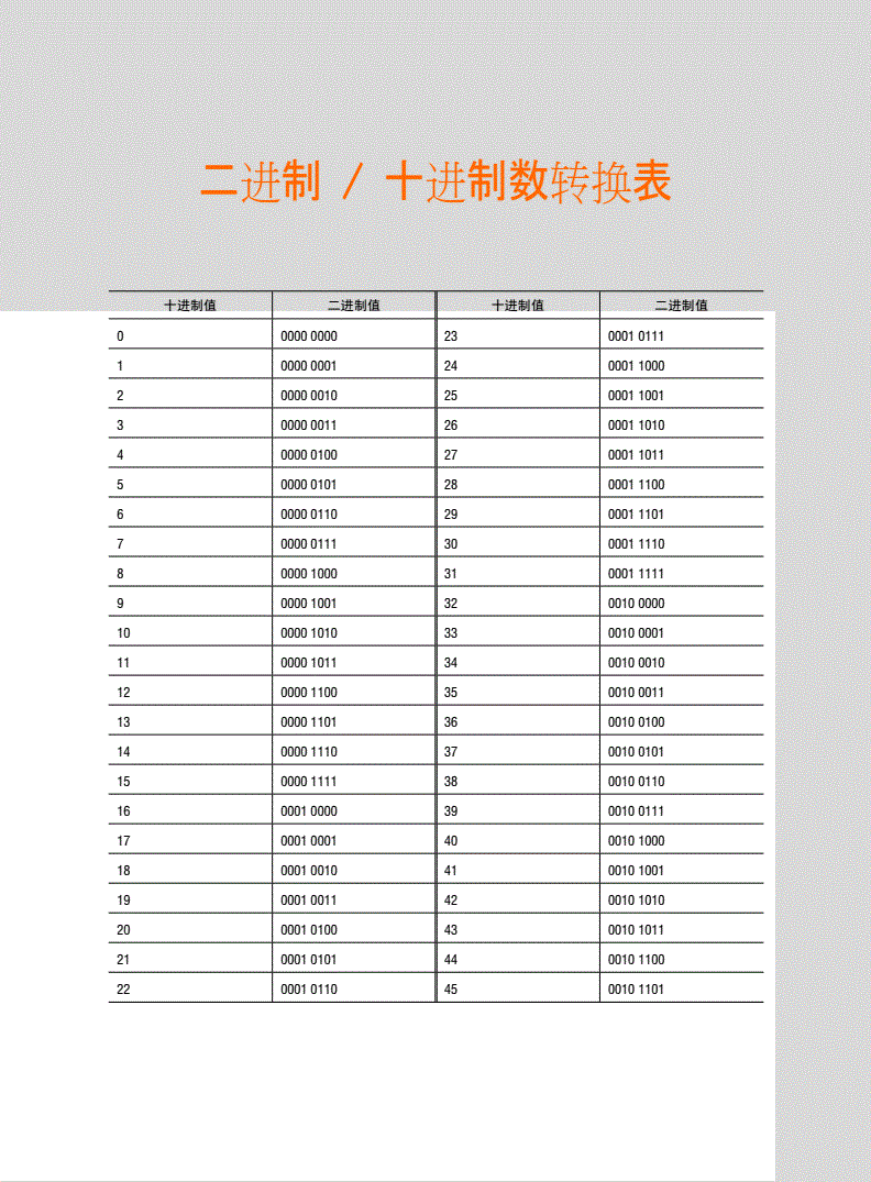 在线进制转换器转换器网_转换在线器进制怎么弄_在线16进制转换器