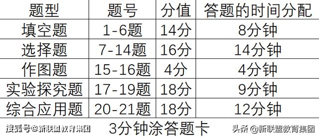 消考宝中级考试题库_消考宝下载_消考宝