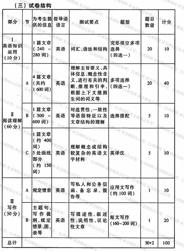 消考宝下载_消考宝_消考宝中级考试题库