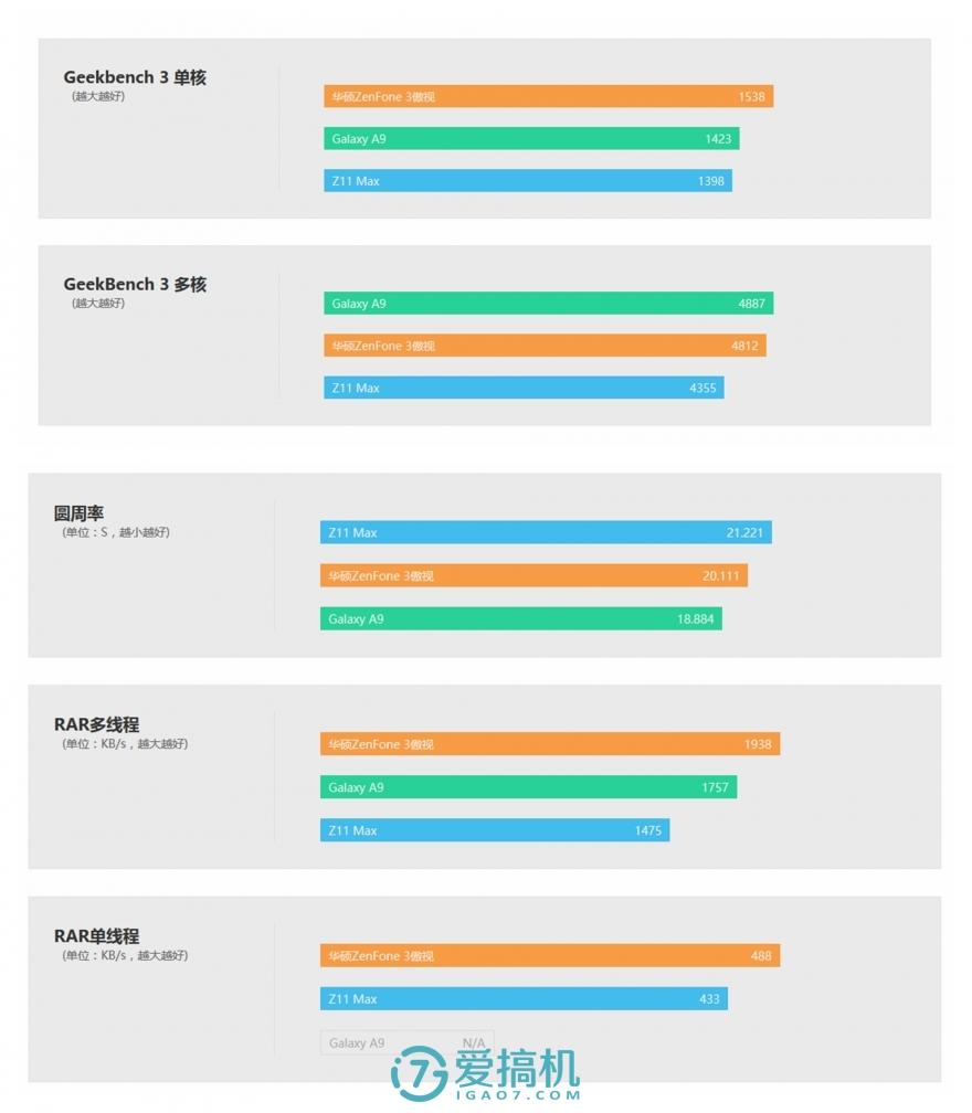 手机玩游戏app_游戏手机连点_点手机屏幕游戏