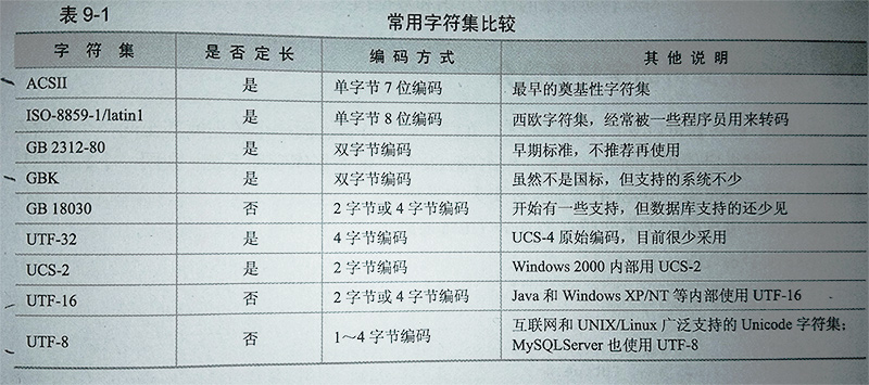 mysql5.6修改字符集_mysql修改字段字符集_修改字段的字符集
