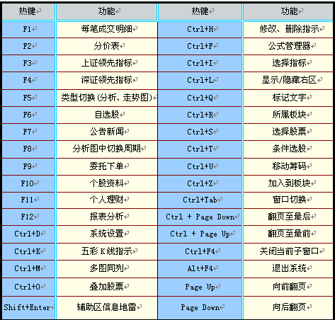 电脑复制键和粘贴键是哪两个键-电脑操作必备！这两个键让你高效复制粘贴