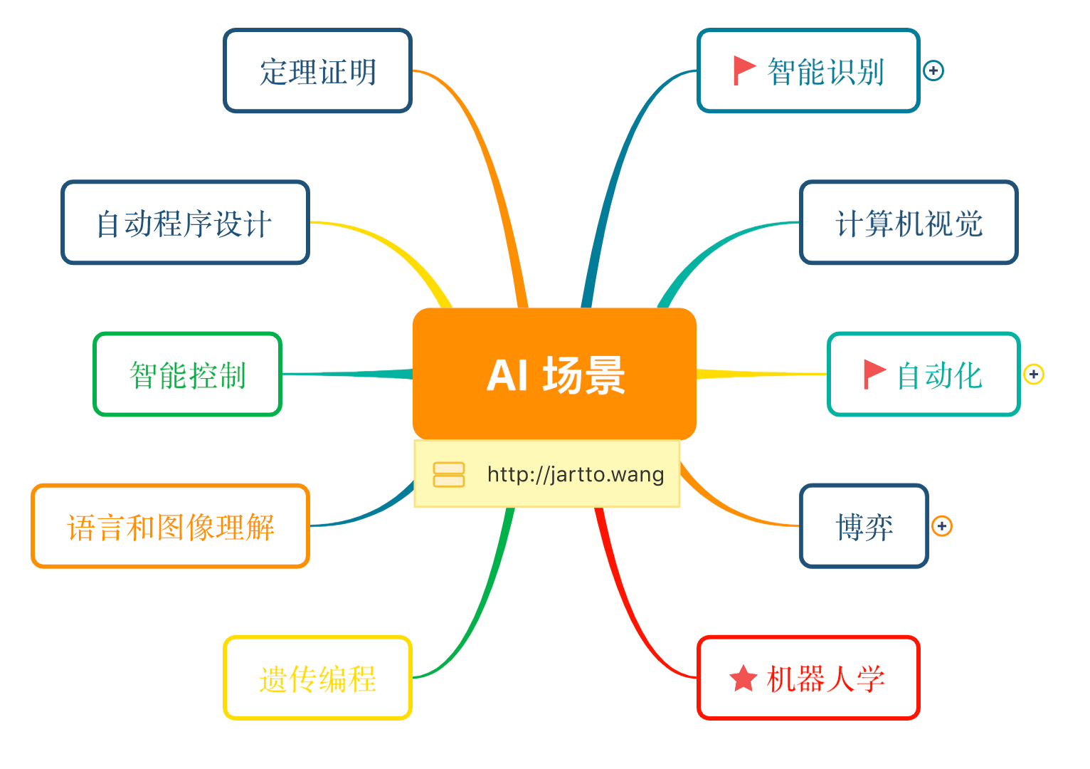 百度ai人脸对比的接口_百度ai人脸对比_百度人脸比对