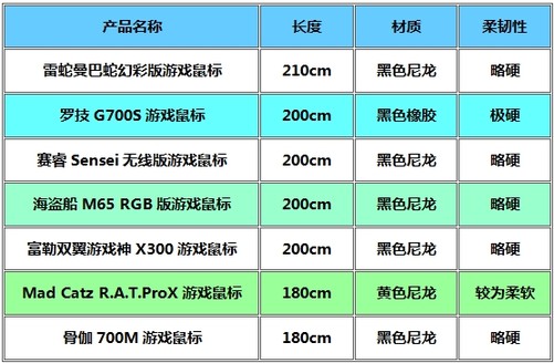 什么是游戏数据线_游戏数据线玩游戏好吗_游戏数据线手机版怎么用