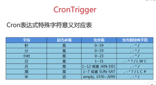 秒秒必中！轻松掌握cron表达式生成，让时间规划更灵活