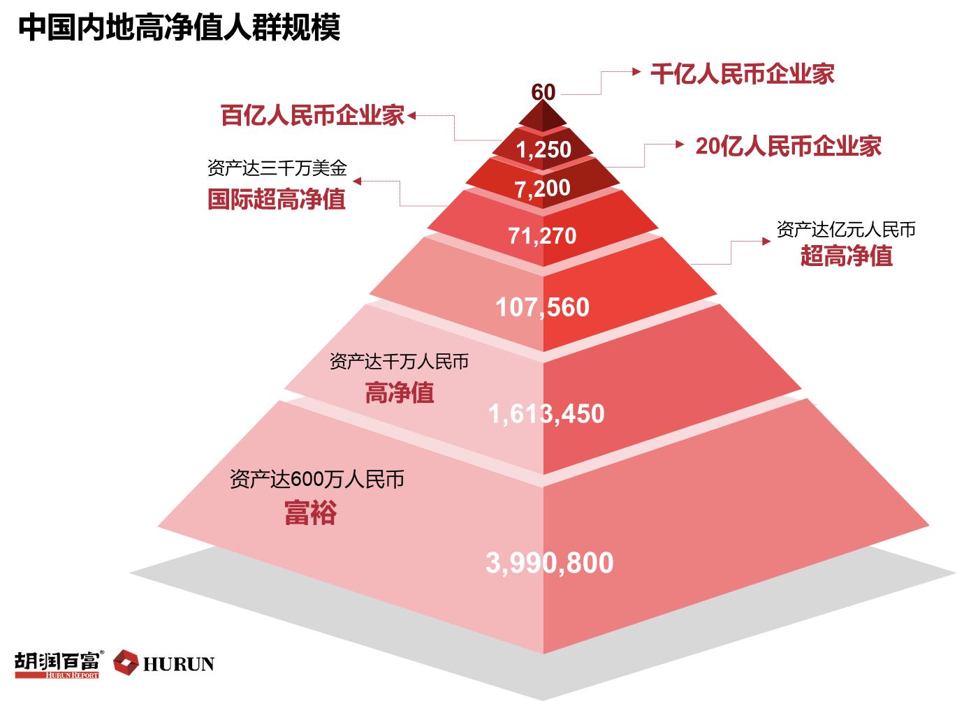 胡润榜官网_胡润品牌网_胡润官网
