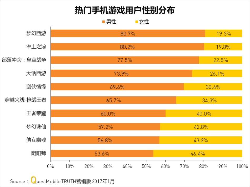 手机系统游戏账号怎么转移_手机系统游戏陪玩_游戏手机系统