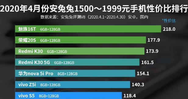 划算的游戏手机_游戏手机预算三千_手机游戏性价比