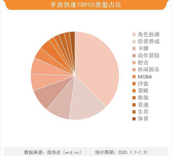 腾讯出的所有手游游戏大全_腾讯手机新游戏_腾讯一季报手机游戏