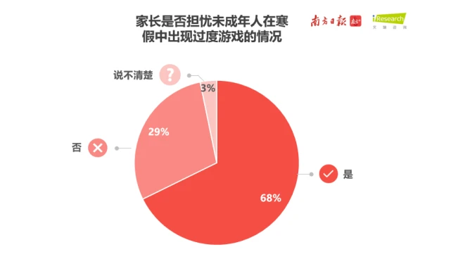 沉迷手机游戏的害处_沉迷手机游戏_网络沉迷手机游戏