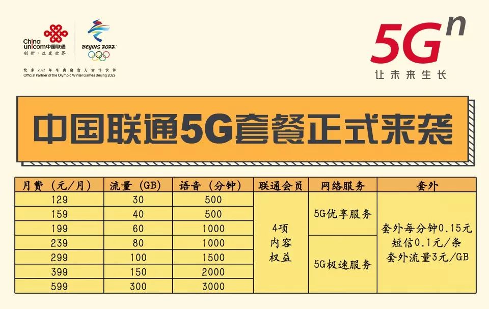 游戏手机用什么卡好_玩游戏如何选手机卡数据_专门玩游戏的手机卡