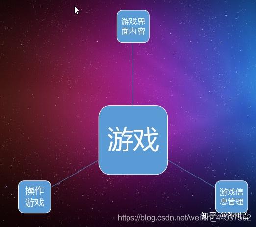 付费知乎玩手机游戏需要会员吗_知乎能玩游戏吗_玩手机游戏需要付费吗知乎