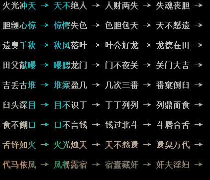 成语益智游戏大全_成语智力游戏_益智成语手机游戏