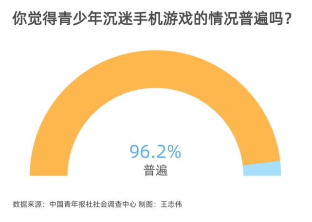 小学生老是想玩手机游戏_小学生老是想玩手机游戏_小学生老是想玩手机游戏